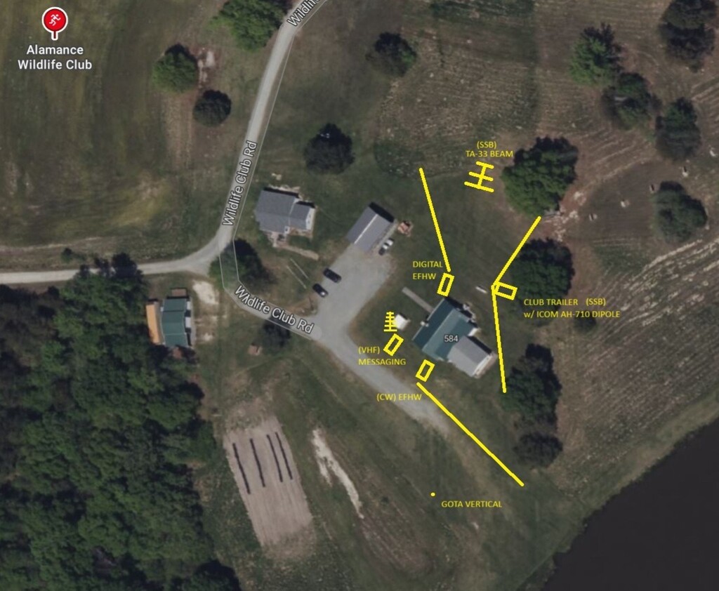 Aerial view of the Alamance Wildlife Club showing proposed Field Day antenna positions: SSB TA-33 beam, club trailer with ICOM AH-710 dipole, digital EFHW, CW EFHW, VHF messaging vertical, and GOTA vertical.